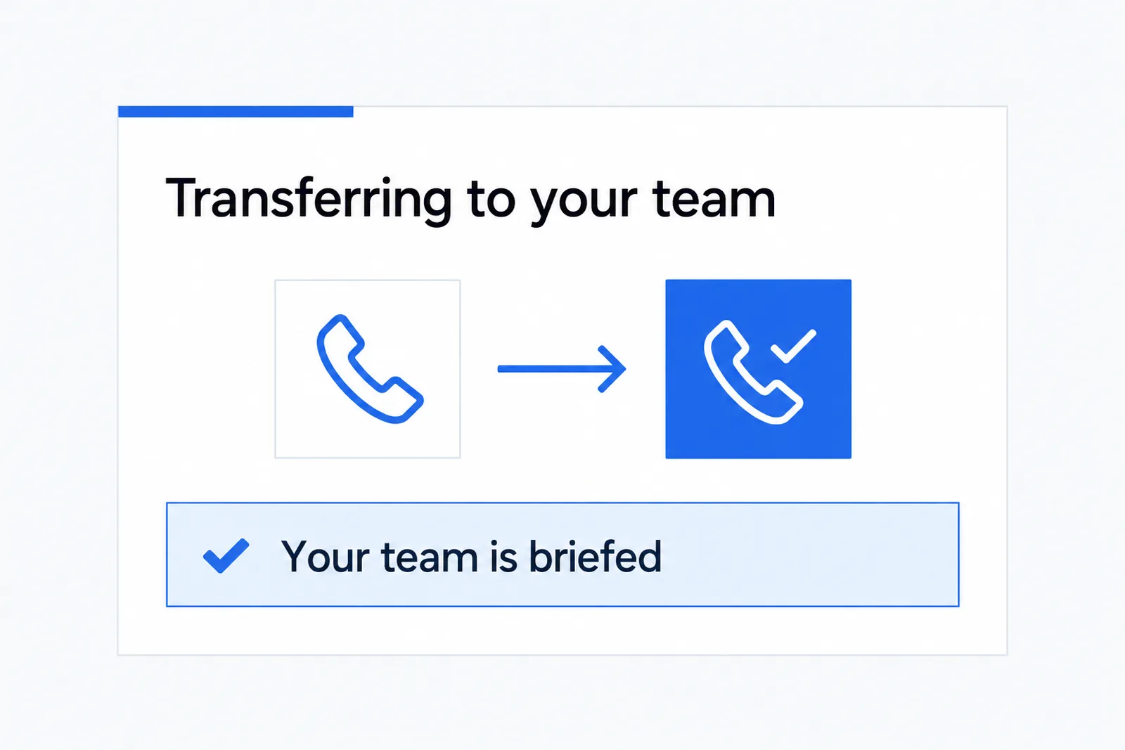 Your team is briefed before a caller is transferred, making the handoff easier